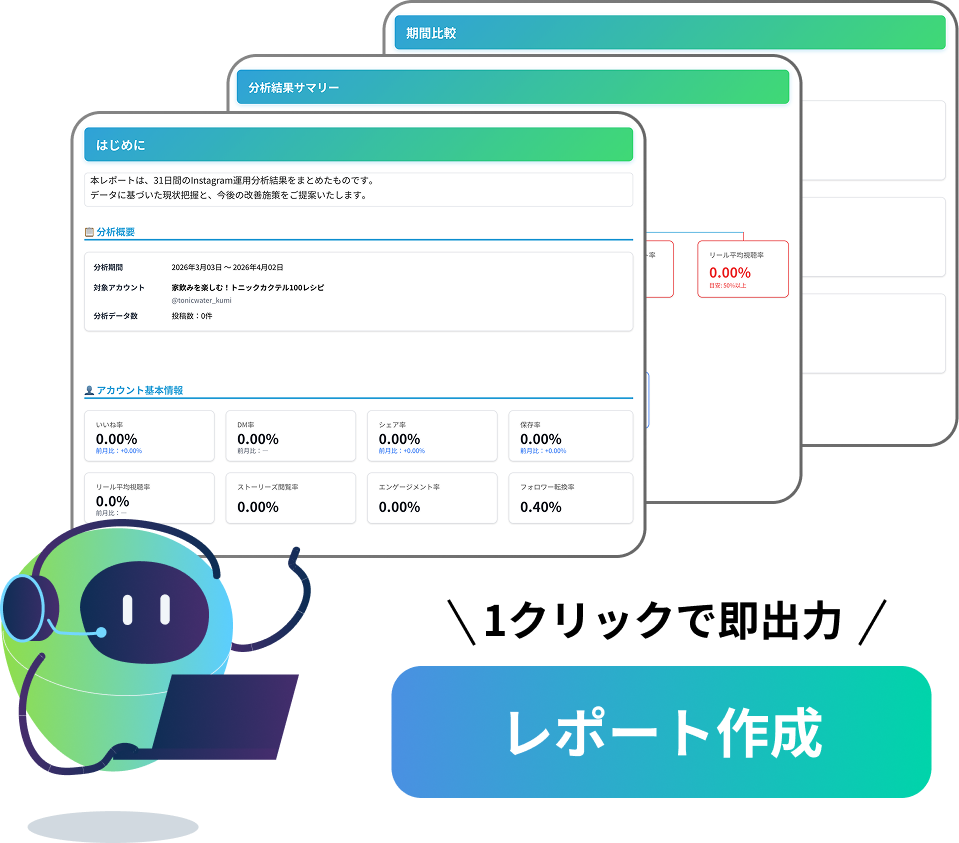 投稿分析で状況を把握改善案やレポートを自動作成