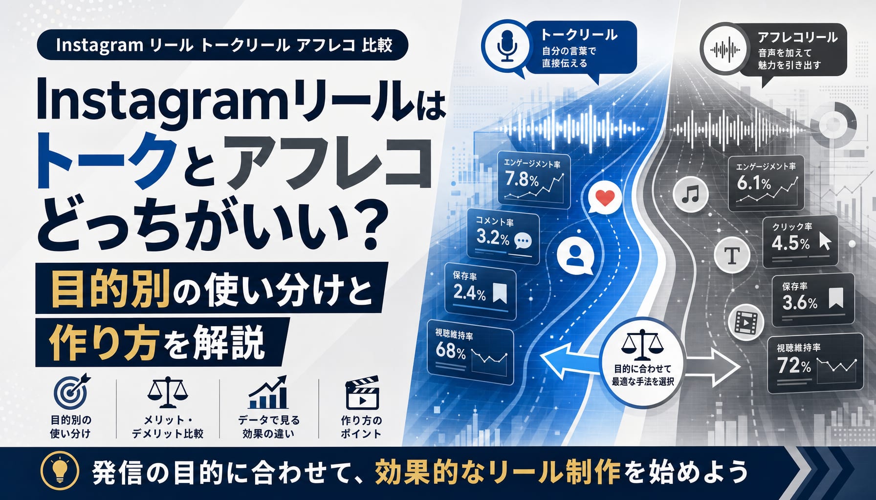 Instagramリールはトークとアフレコどっちがいい？目的別の使い分けと作り方を解説 アイキャッチ
