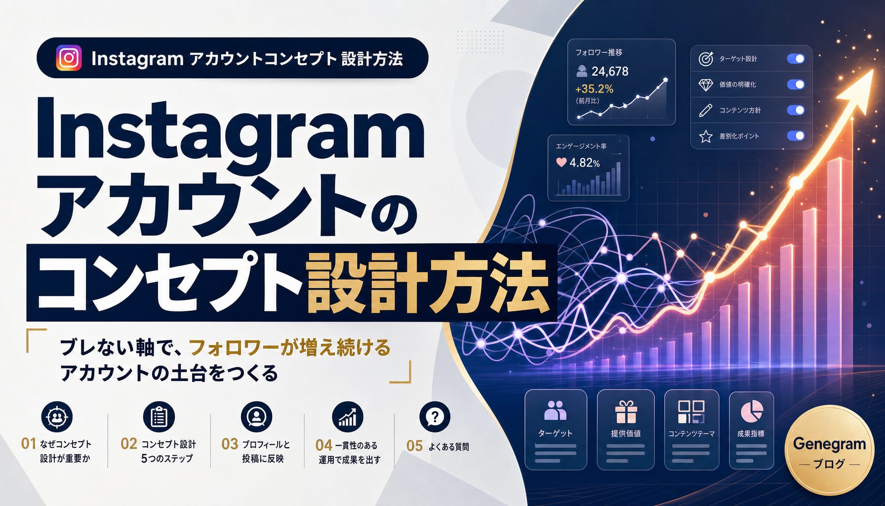 Instagramアカウントのコンセプト設計方法｜フォロワーを増やす5つのステップ アイキャッチ