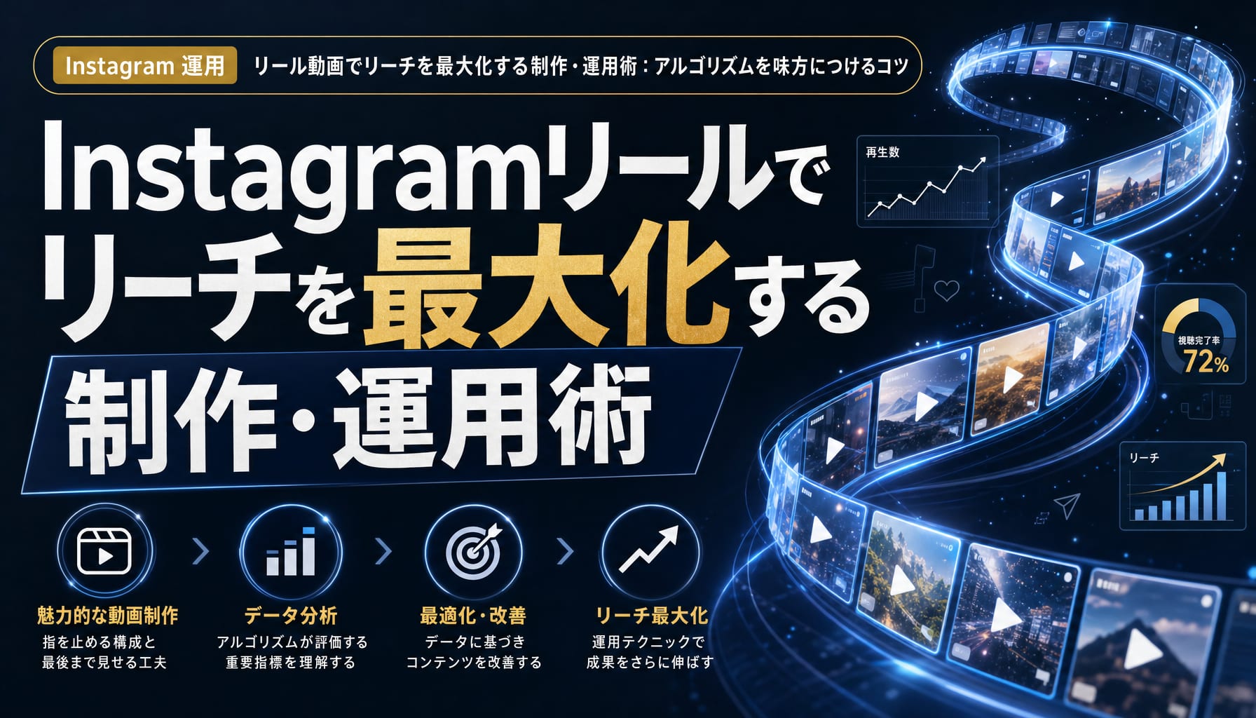 Instagramリールでリーチを最大化する制作・運用術｜アルゴリズムを味方につけるコツ アイキャッチ