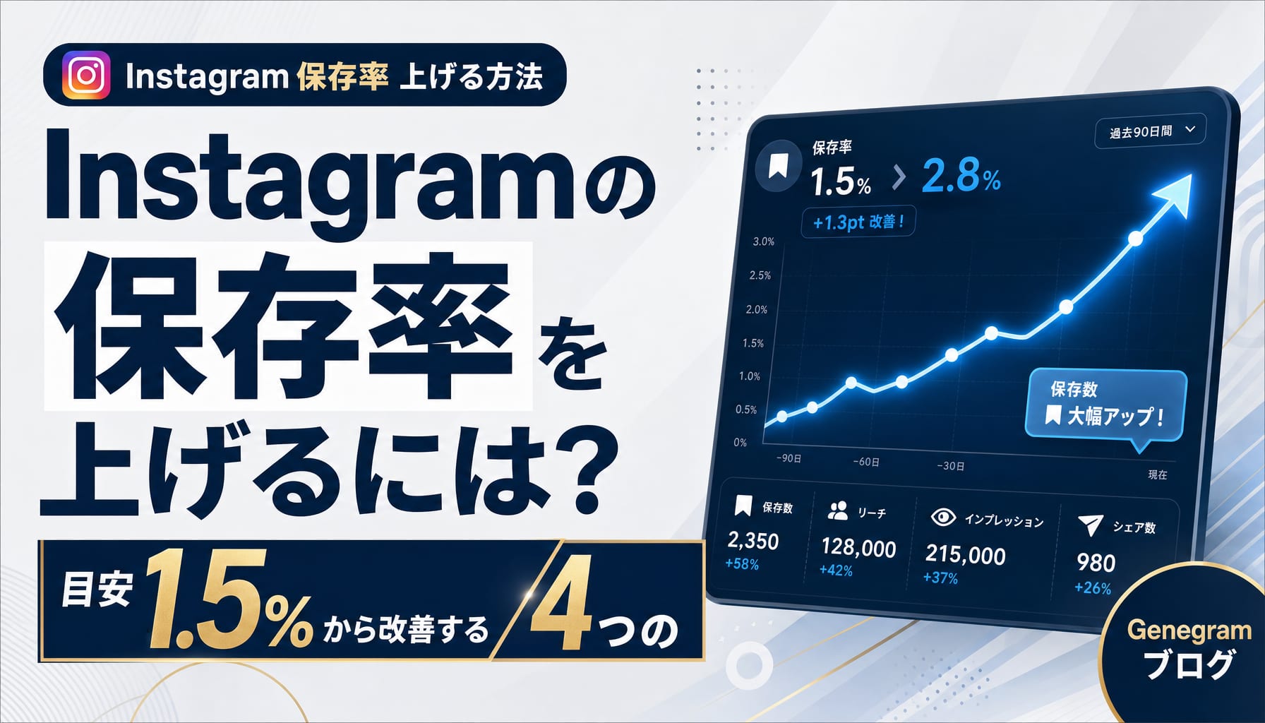 Instagramの保存率を上げるには?目安1.5%から改善する4つの方法 アイキャッチ