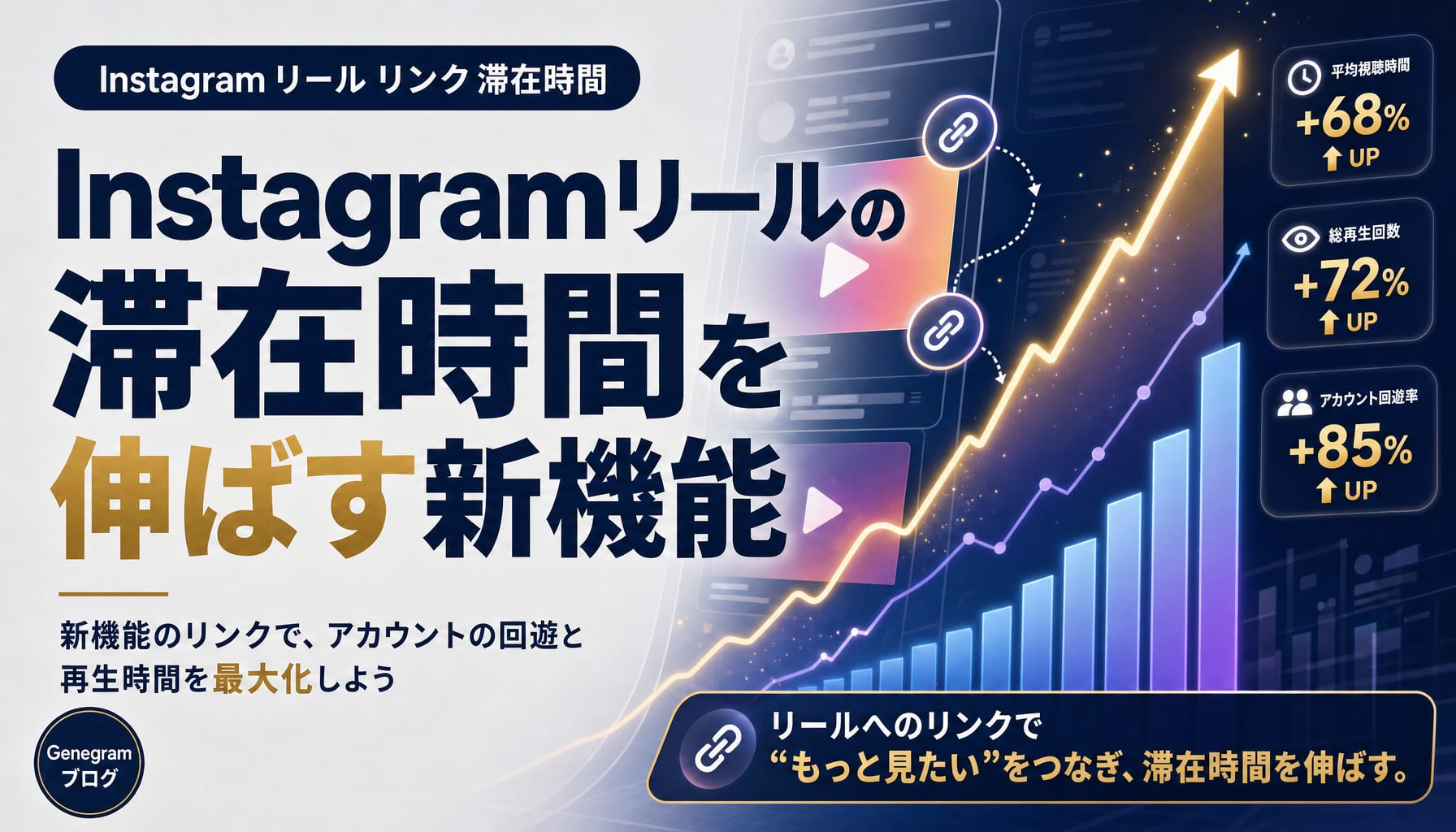 Instagramリールの滞在時間を伸ばす新機能｜他リールへのリンクで再生回数を増やす方法 アイキャッチ
