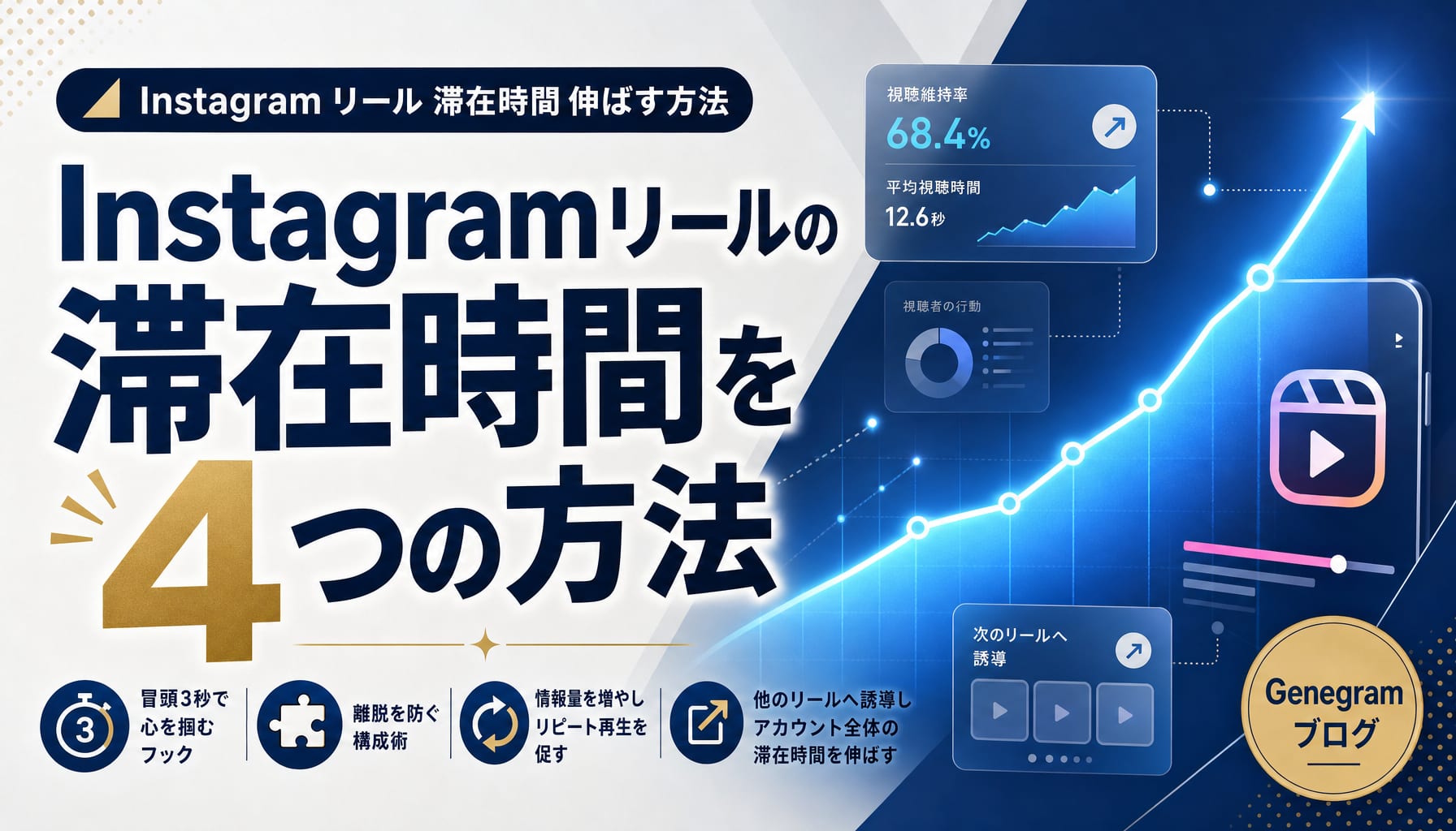 Instagramリールの滞在時間を伸ばす4つの方法|視聴維持率を高める構成とフック アイキャッチ