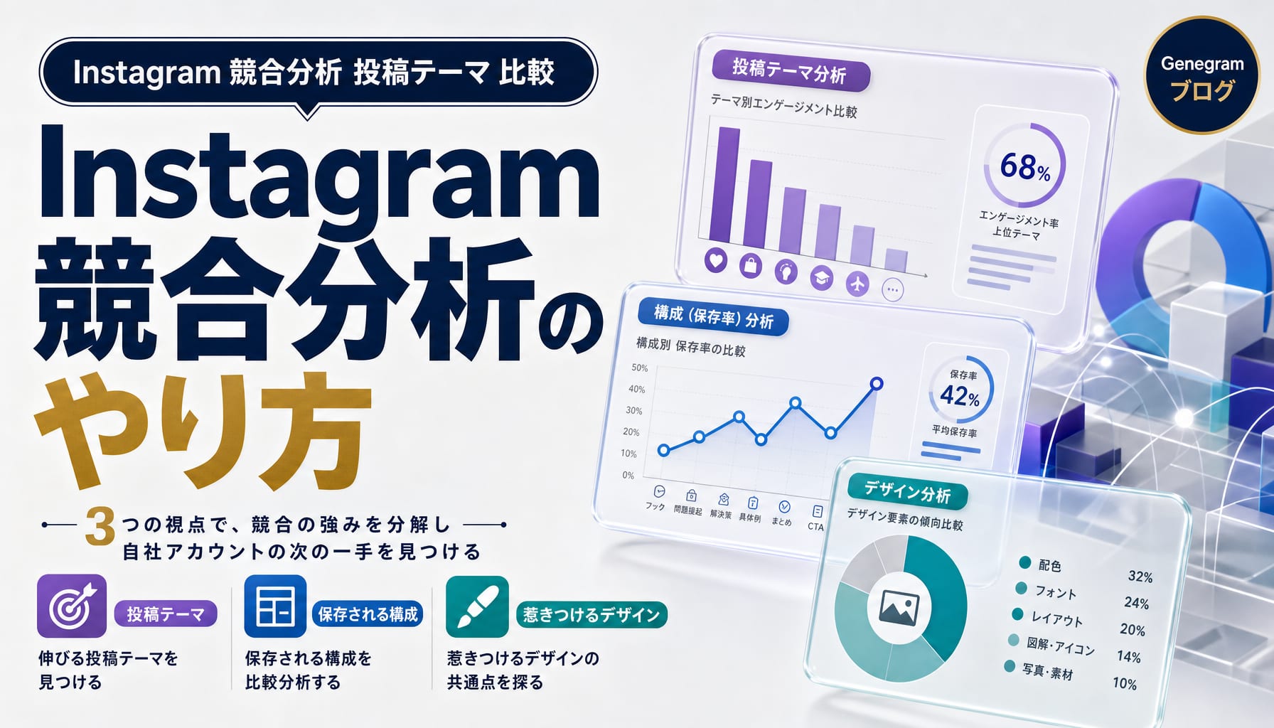 Instagram競合分析のやり方|投稿テーマ・構成・デザインで差をつける3つの視点 アイキャッチ