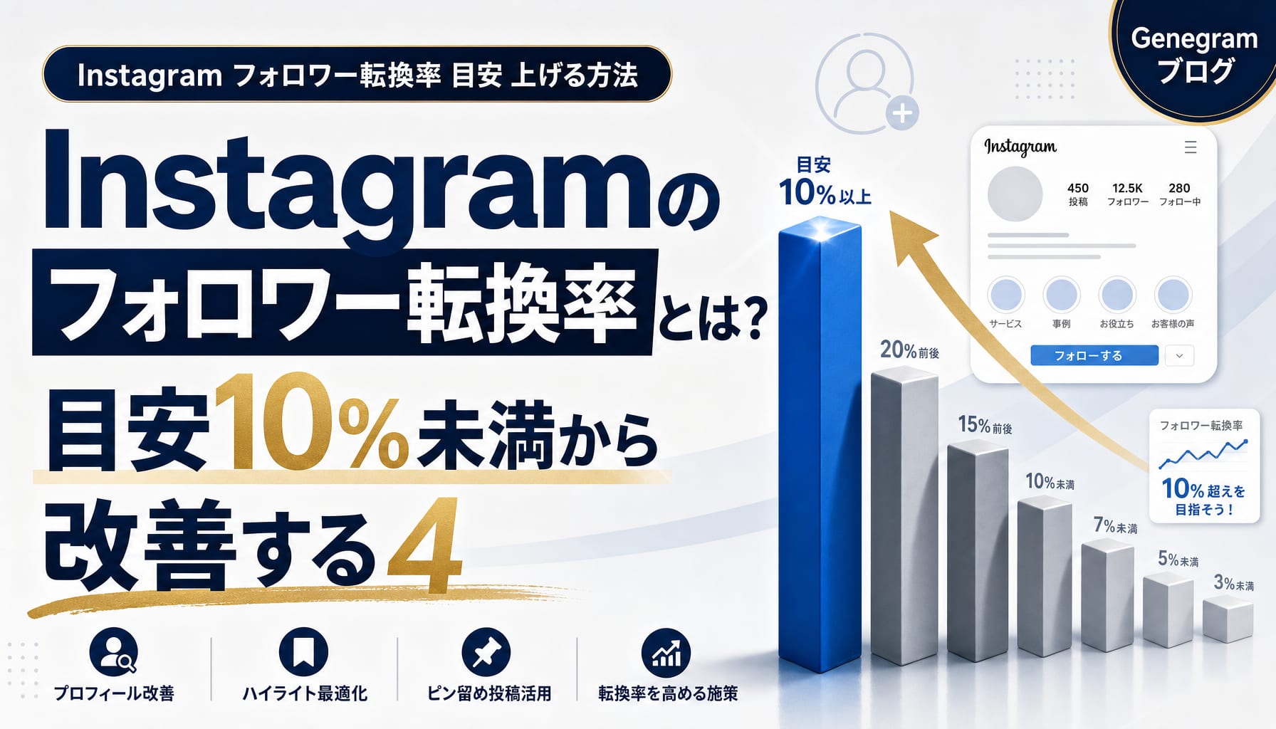 Instagramのフォロワー転換率とは？目安10%未満から改善する4つの施策 アイキャッチ