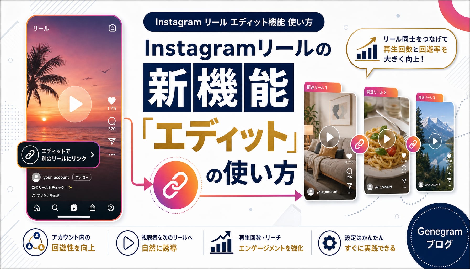 Instagramリールの新機能「エディット」の使い方｜他リールへのリンクで再生回数を増やす方法 アイキャッチ