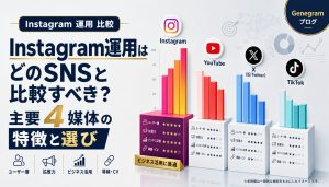 Instagram運用はどのSNSと比較すべき？主要4媒体の特徴と選び方 アイキャッチ