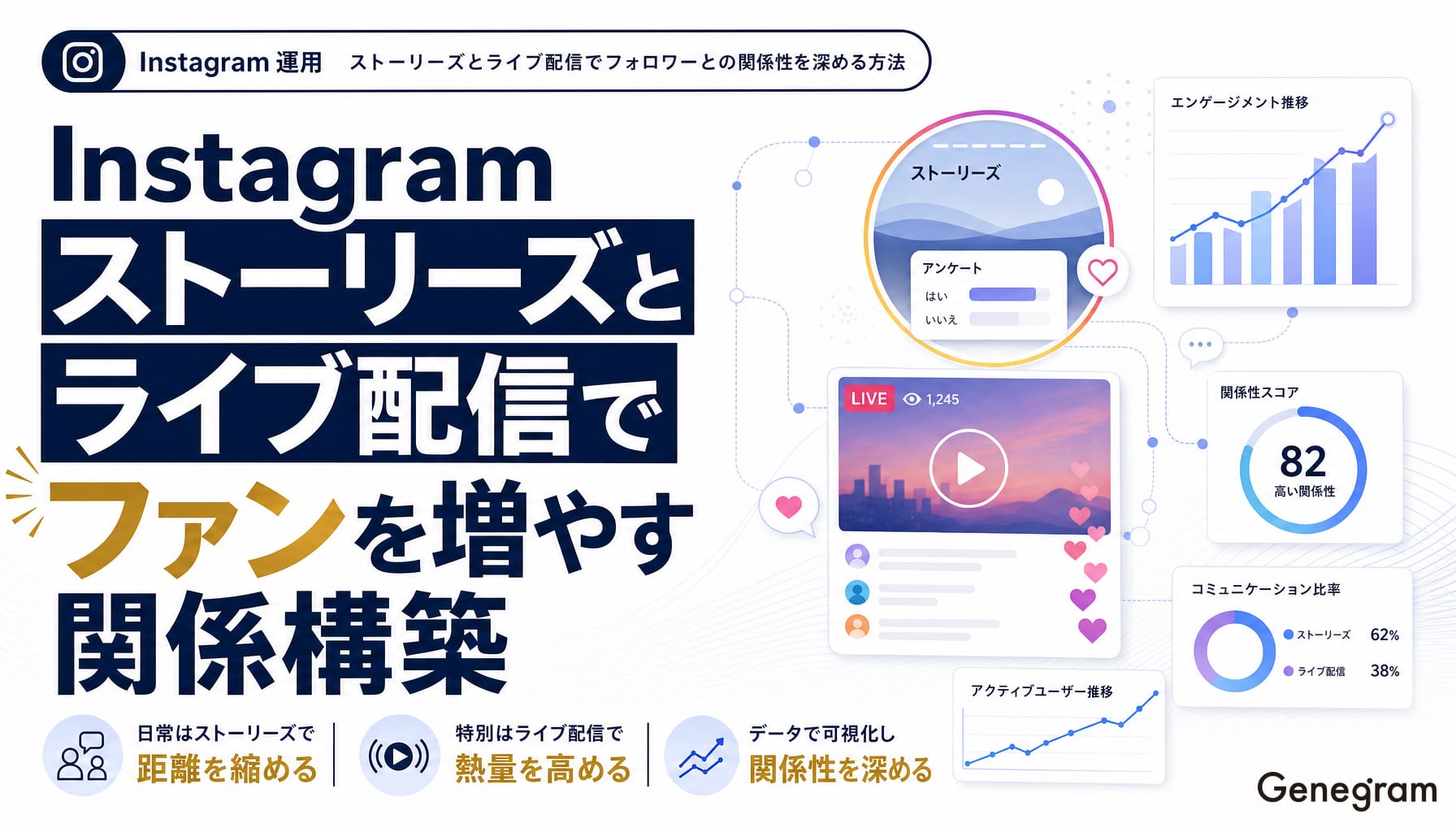Instagramストーリーズとライブ配信でファンを増やす関係構築術 アイキャッチ