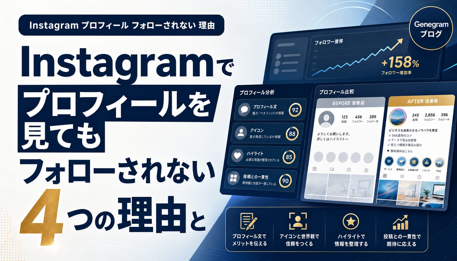 Instagramでプロフィールを見てもフォローされない4つの理由と改善策 アイキャッチ