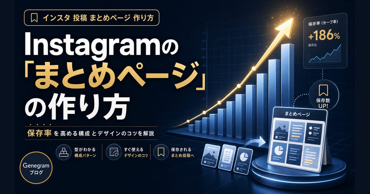 Instagramの「まとめページ」の作り方｜保存率を上げるフィード投稿の構成術 アイキャッチ