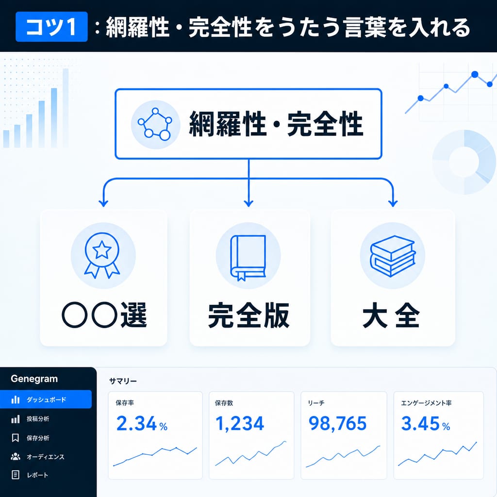 網羅性・完全性をうたうキーワードの例
