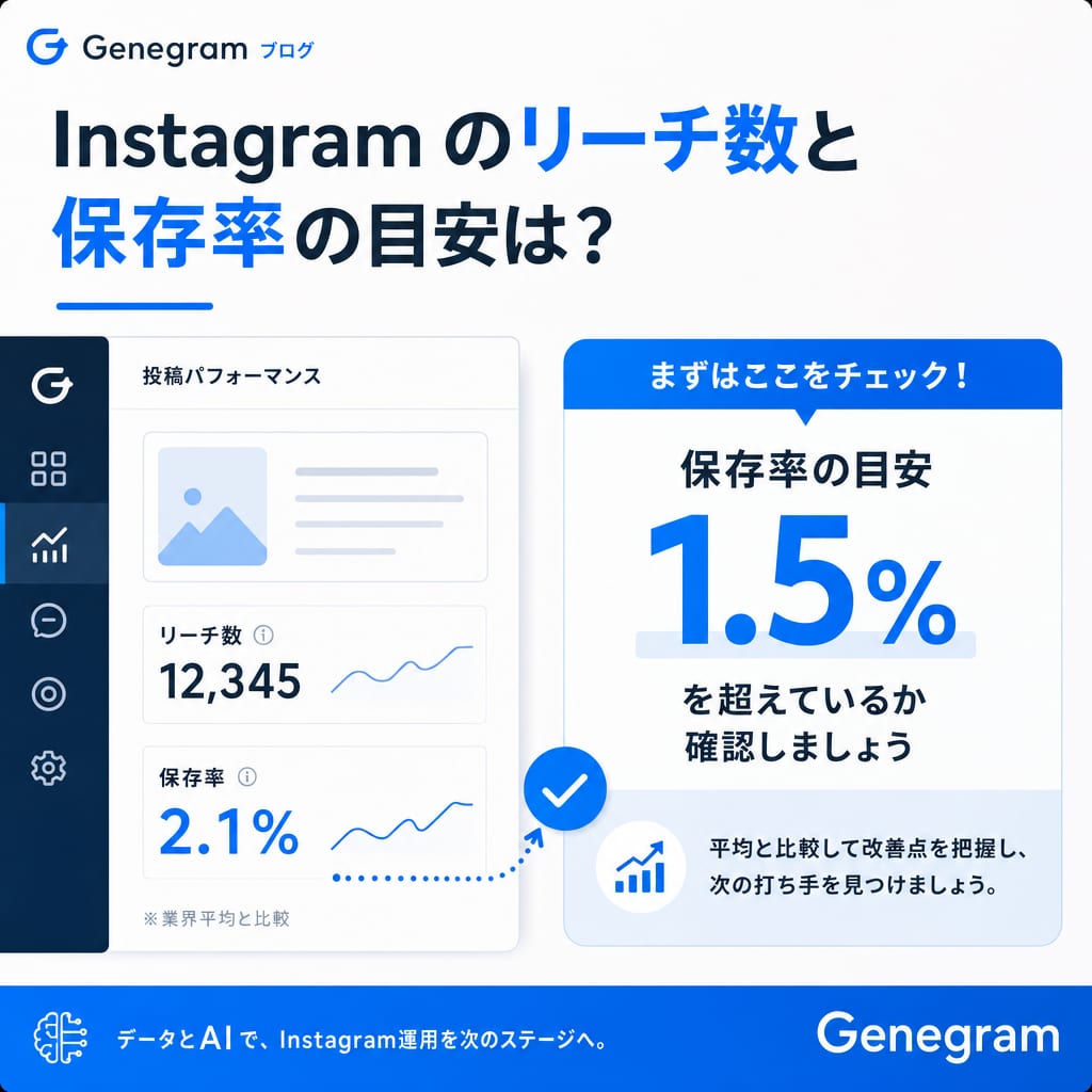 Instagramのリーチ数と保存率の目安は?の図解