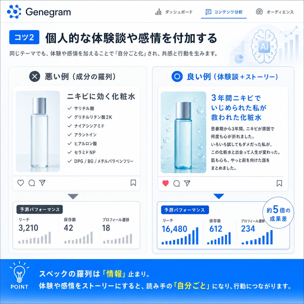 情報に個人的な体験談を付加した投稿のBefore/After比較
