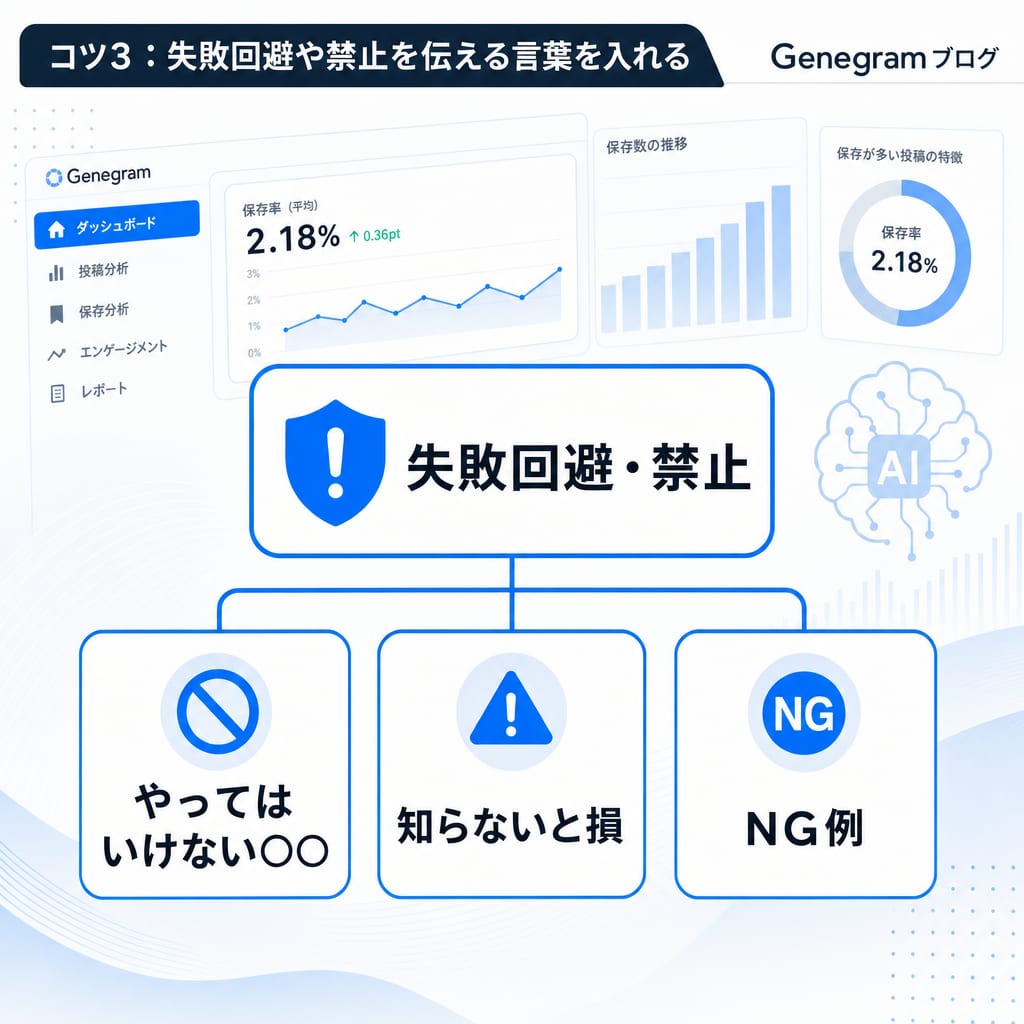 失敗回避や禁止を伝えるキーワードの例