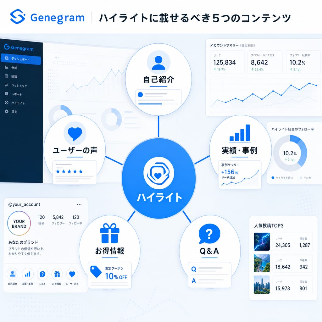 ハイライトに載せるべき5つのコンテンツ（自己紹介、実績、Q&A、お得情報、ユーザーの声）を示した図